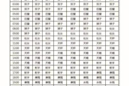太阳星座 月亮星座 上升星座查询(太阳星座 月亮星座 上升星座查询主宫)