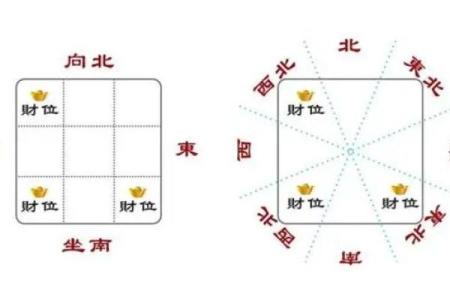 14日财神方位