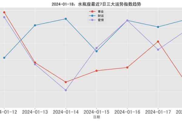 水瓶座今日运势大全(水瓶座今日运势大全居属兔)