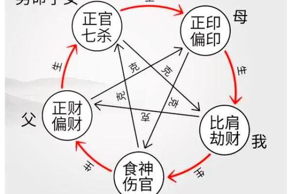 比肩在八字中代表什么(比肩在八字中代表什么)