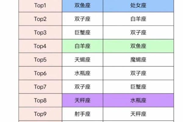 今日双鱼座运势女(今日双鱼座运势女今天穿什么颜色)