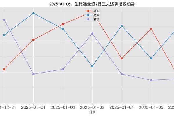 68年属猴男2025年运势及运程(1980年属猴2025年运势及运程)