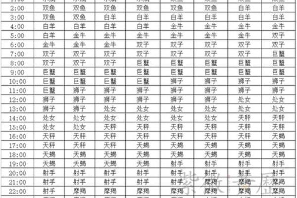 怎么看上升星座(怎么看上升星座查询表)