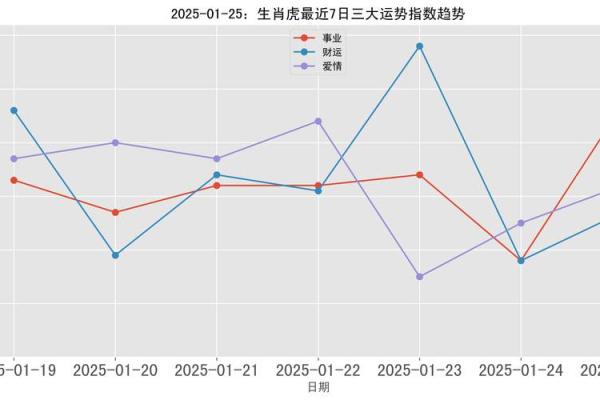 2025年属虎运势(2025年属虎运势的整体运势如何)