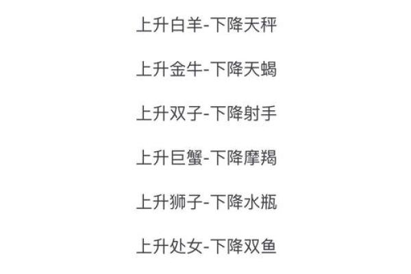 摩羯座的上升星座对照表(摩羯上升星座查询表)