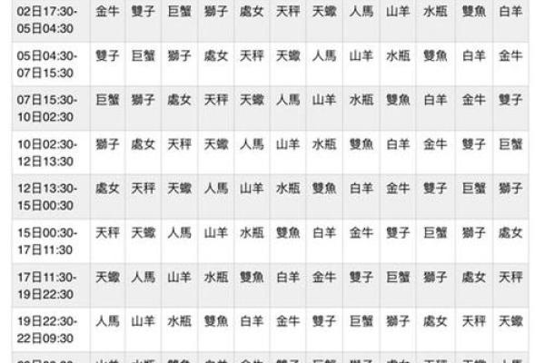 摩羯座的上升星座对照表(摩羯上升星座查询表)