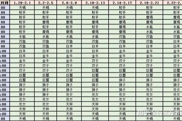 上升星座是月亮星座么(上升星座查询对照表)