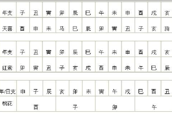 八专日在八字中代表什么意思(八字日柱怎么算)