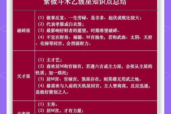 紫微斗数星曜详解(紫微斗数星曜庙旺表)