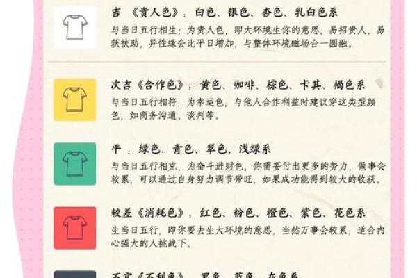 每日穿衣五行颜色运势2025年4月22日(每日穿衣五行颜色运势2021年5月28日)