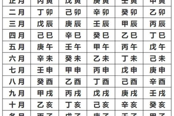 生辰八字分析(生辰八字解析免费)