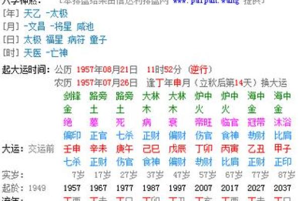 排盘宝八字排盘免费(排盘宝八字排盘免费)