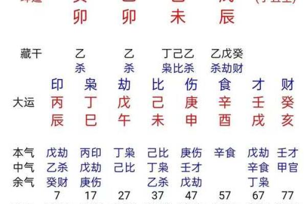 八字和婚姻配对(八字和婚姻配对表大全)