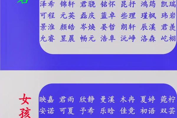今年男孩取名字用什么字最好(今年男孩取名宝典)