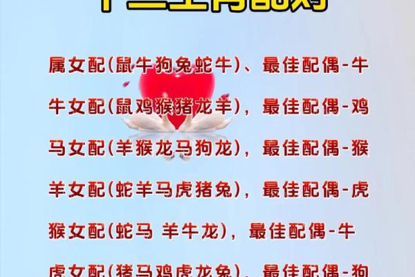 十二生肖婚姻配对表(十二生肖婚姻配对表鸡和狗)