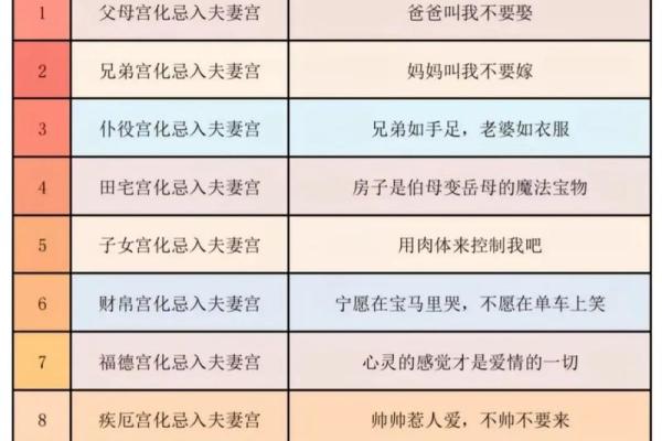 紫微斗数大限详解(紫微斗数流年和大限怎么看)