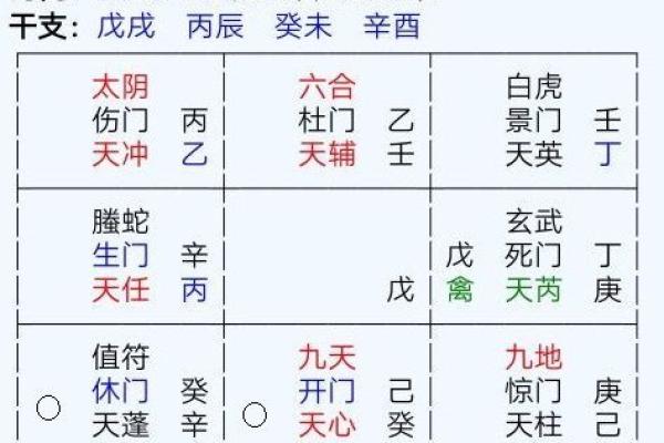 奇门遁甲移星换斗详细讲解(奇门遁甲移星换斗改变运势)