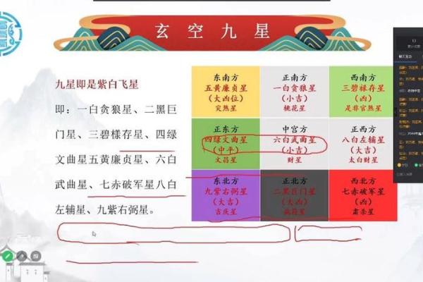 玄空飞星165组合吉凶(玄空飞星147组合)