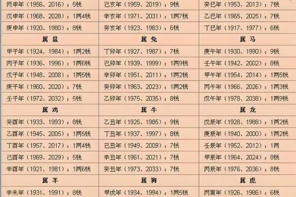 姓名测试配对(姓名测试配对三藏算命)