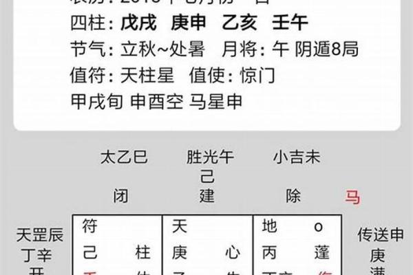 奇门遁甲在线排盘易安居(奇门遁甲在线排盘易安居在线排盘)