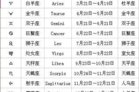 第一星座网每日星座运势(第一星座网每日星座运势更新)