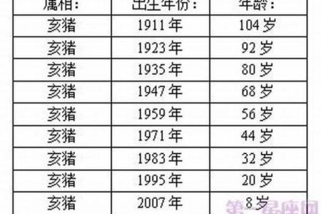 83年猪2025年属猪人的全年运势(属猪2025年有大喜缠身)