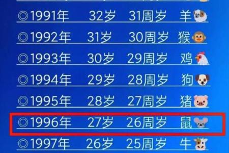 1996年属鼠女2025年的运势和婚姻(1994年属狗女2025年的运势和婚姻)