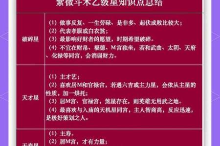 紫微斗数星曜详解(紫微斗数星曜庙旺表)