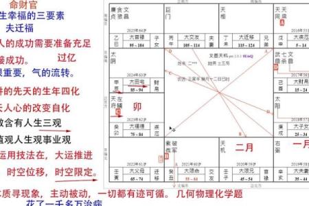紫微斗数四化怎么看(紫微斗数四化口诀速记)
