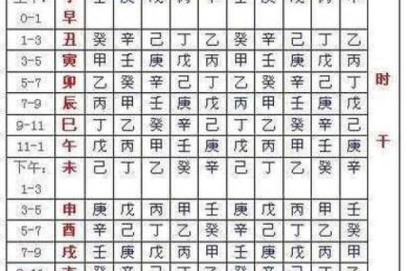 紫微斗数 排盘(紫微斗数排盘需要真太阳时吗)
