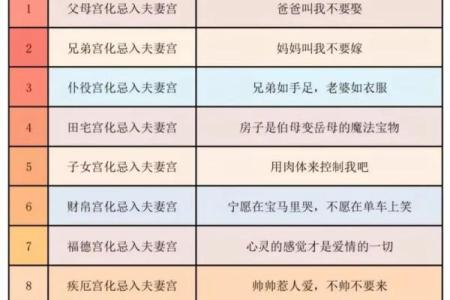 紫微斗数大限详解(紫微斗数流年和大限怎么看)