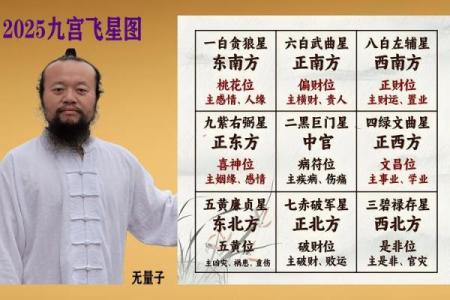2025玄空飞星分布图(近20年玄空飞星在什么方位)