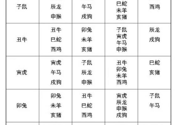十二属相婚姻配对表大全(十二属相年龄表)
