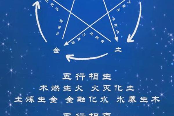 免费查两个人生辰八字合不合(夫妻相克表太准了)