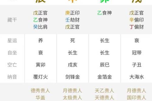 八字排盘算命(八字排盘算命免费详批)
