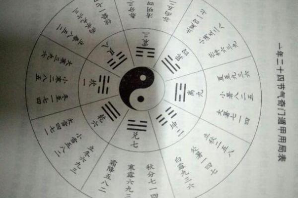奇门遁甲算命靠谱吗(易经准确率达到多少)