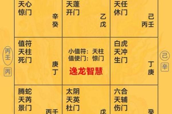 奇门遁甲预测(奇门遁甲预测彩票中奖号码的方法)