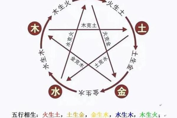 八字合不合怎么算出来的(八字合不合怎么算出来的免费)