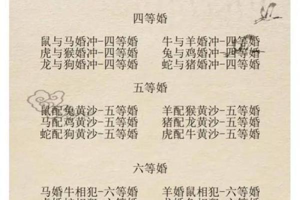 八字合不合一览表(十二生肖婚配口诀)