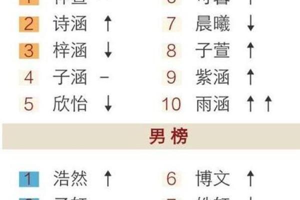 姓名配对测试两人关系(姓名配对测试两人关系缘分)