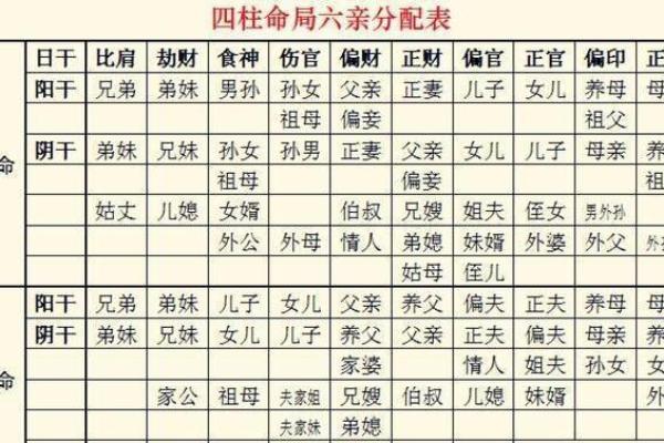 夫妻八字合不合查询表(夫妻八字合有什么好处)