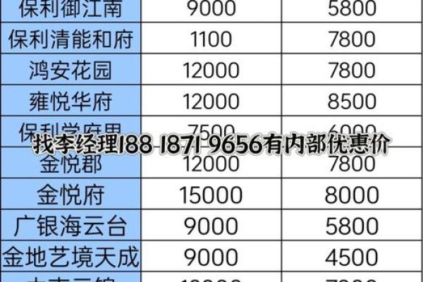 楼盘风水(楼盘风水忌讳)