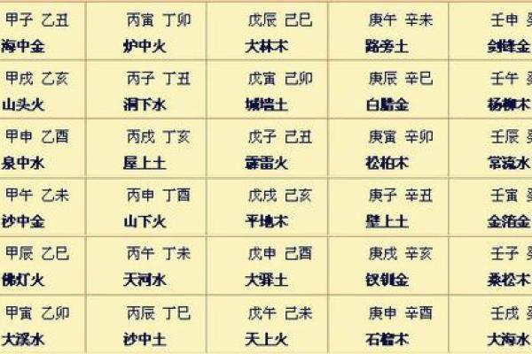 卜易居八字排盘(卜易居八字排盘四柱排盘)