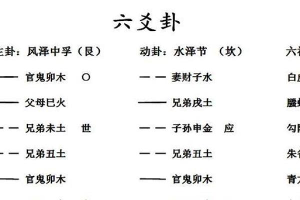 每日一卦六爻占卜免费(每日一卦六爻占卜算卦六十四卦兔费六十四卦金钱课详解)