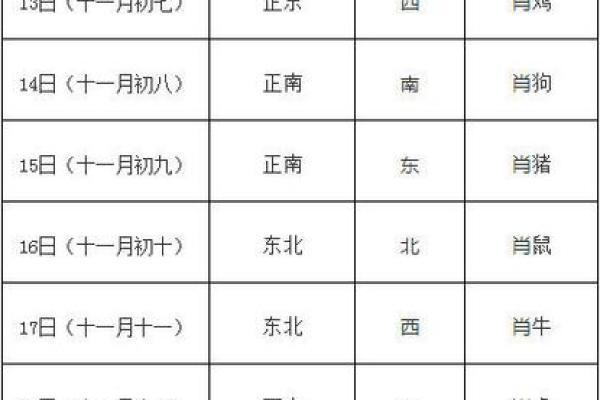1月25日打麻将财神方位