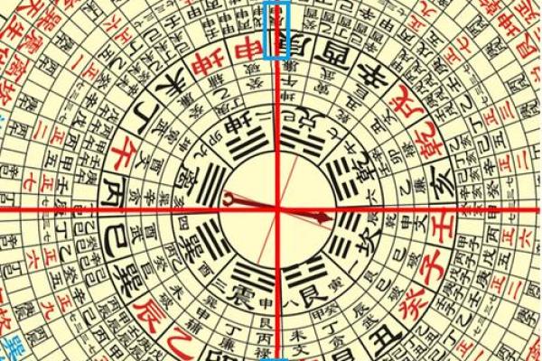 地里罗盘看风水(地里罗盘看风水吉地)