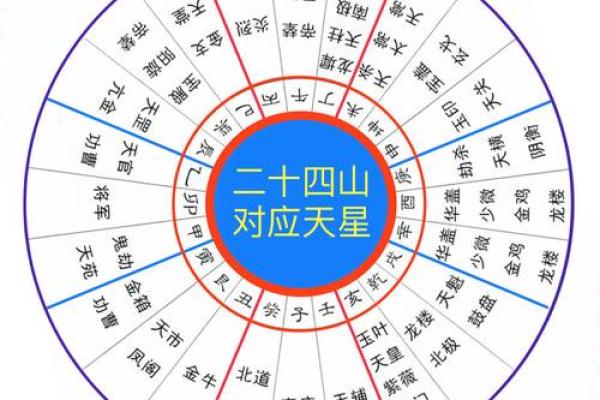 玄空飞星九运旺山旺向(玄空飞星八运旺山旺向)