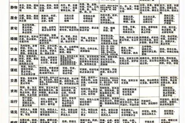 六爻占卜每日(六爻占卜每日一卦)