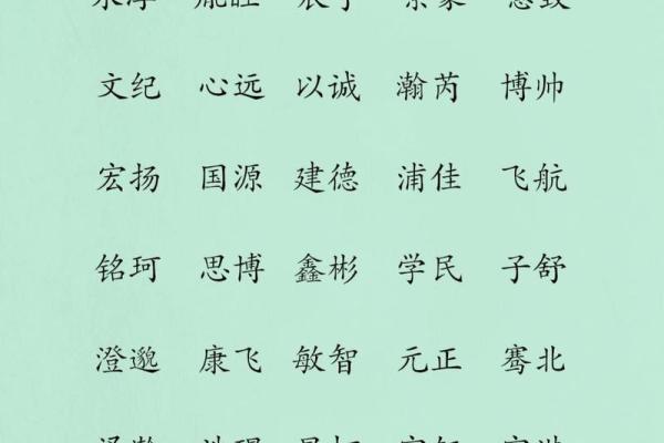 取名常用字(取名常用字)