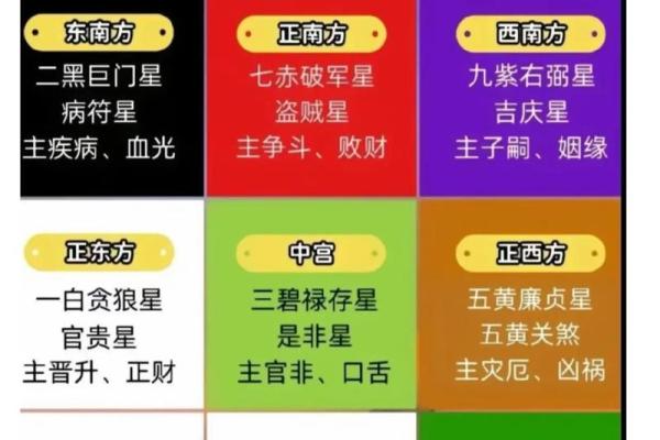 玄空飞星风水(玄空飞星风水最高秘诀)